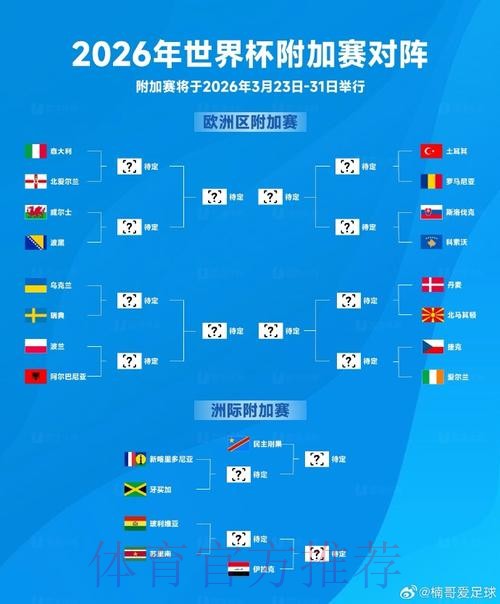2026世界杯外围安全入口地址 2026世界杯外围安全入口地址
