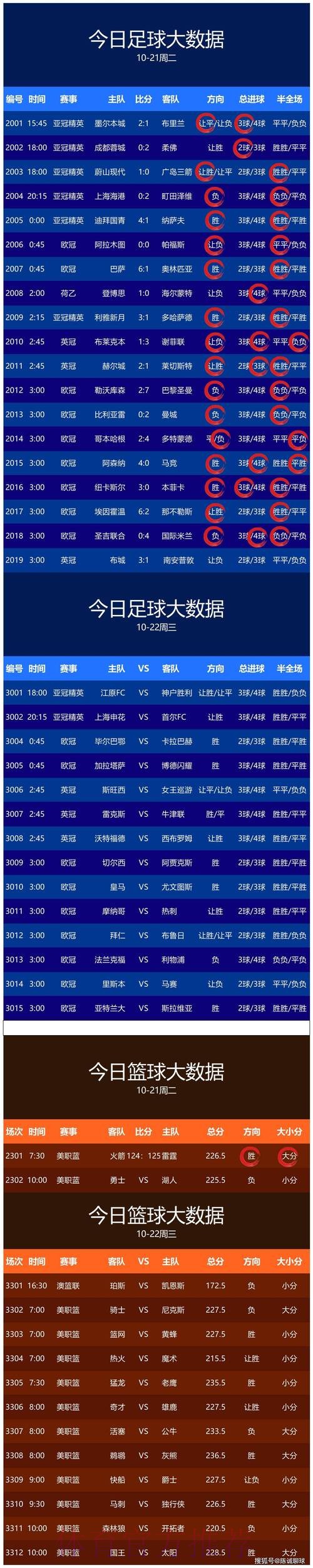 世界杯预测最新地址最佳 世界杯预测最新地址最佳