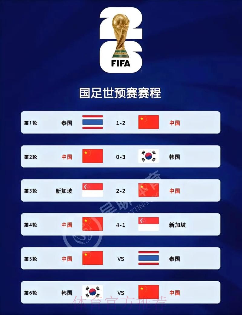 2026世界杯比分推荐入口地址 2026世界杯比分推荐入口地址