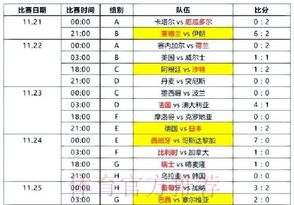 世界杯比分实时热门 世界杯比分实时热门